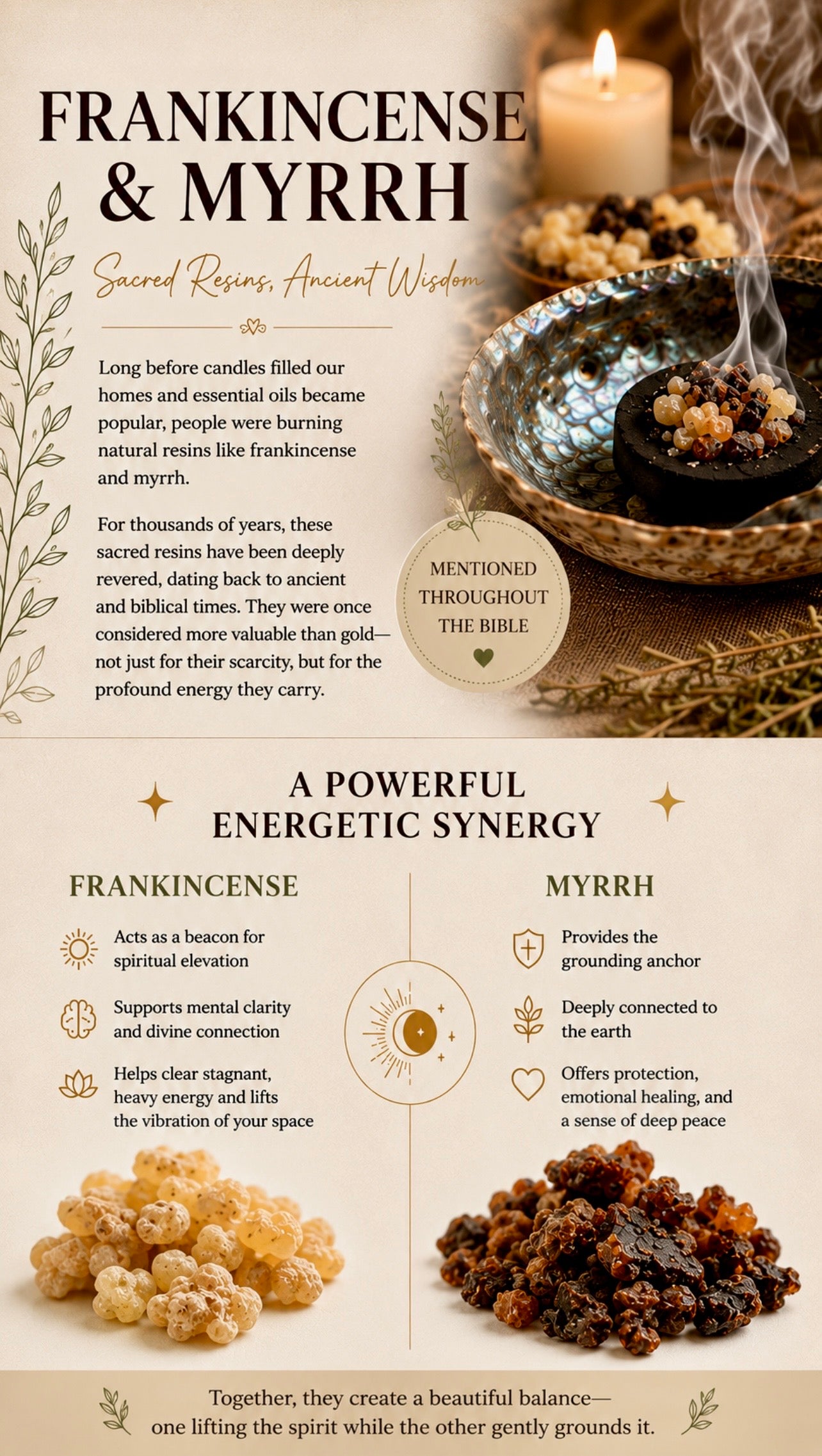 Frankincense & Myrrh Resin Blend